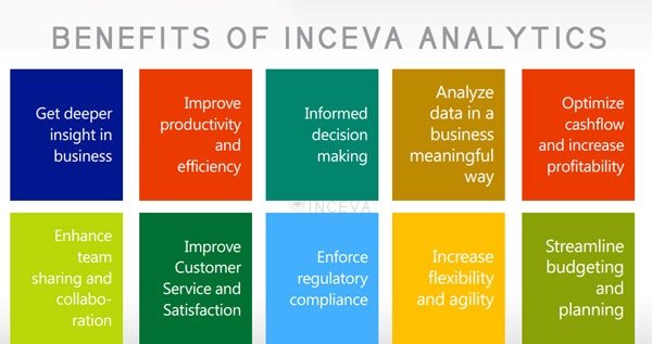Benefits-of-Inceva-Analytics